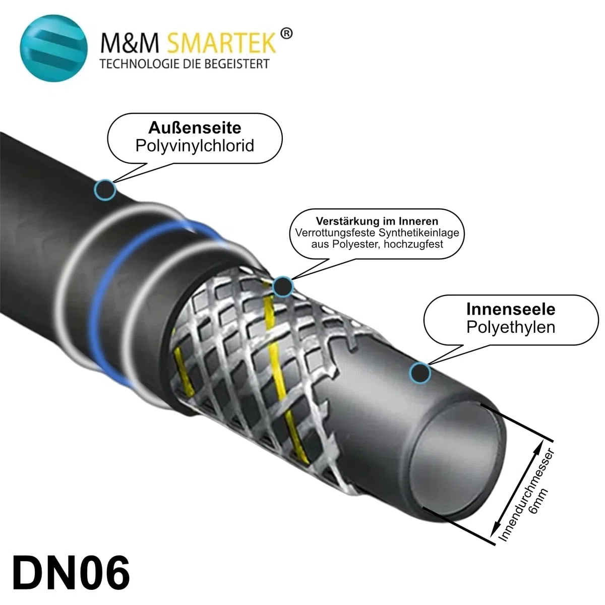 Manguera de alta presión DN6, 200 bar, M22 x 1,5 IG, mandril de 14 mm a M14 IG, manguera de repuesto para limpiadores de alta presión compatible con dispositivos Kärcher – M&M Smartek (15 metros)