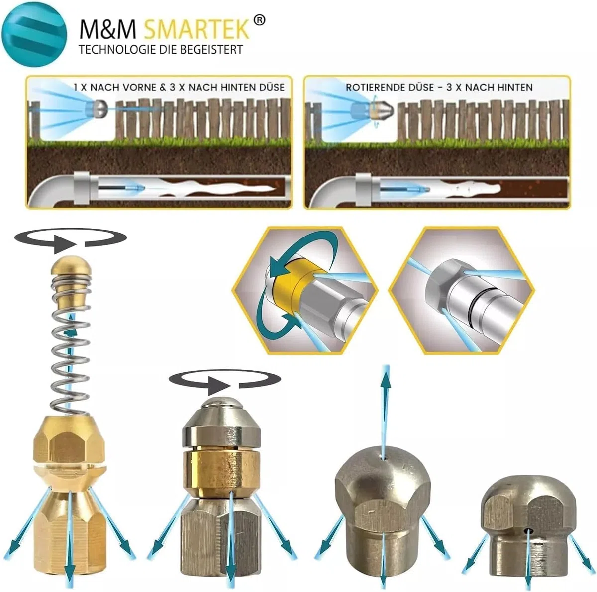 M&M Smartek manguera desatascadora 30 m boquilla espiral, para Kärcher | Kit desatascador con manguera, adaptadores y boquillas según variante; comprobar conexiones, presión, contenido y equipo.