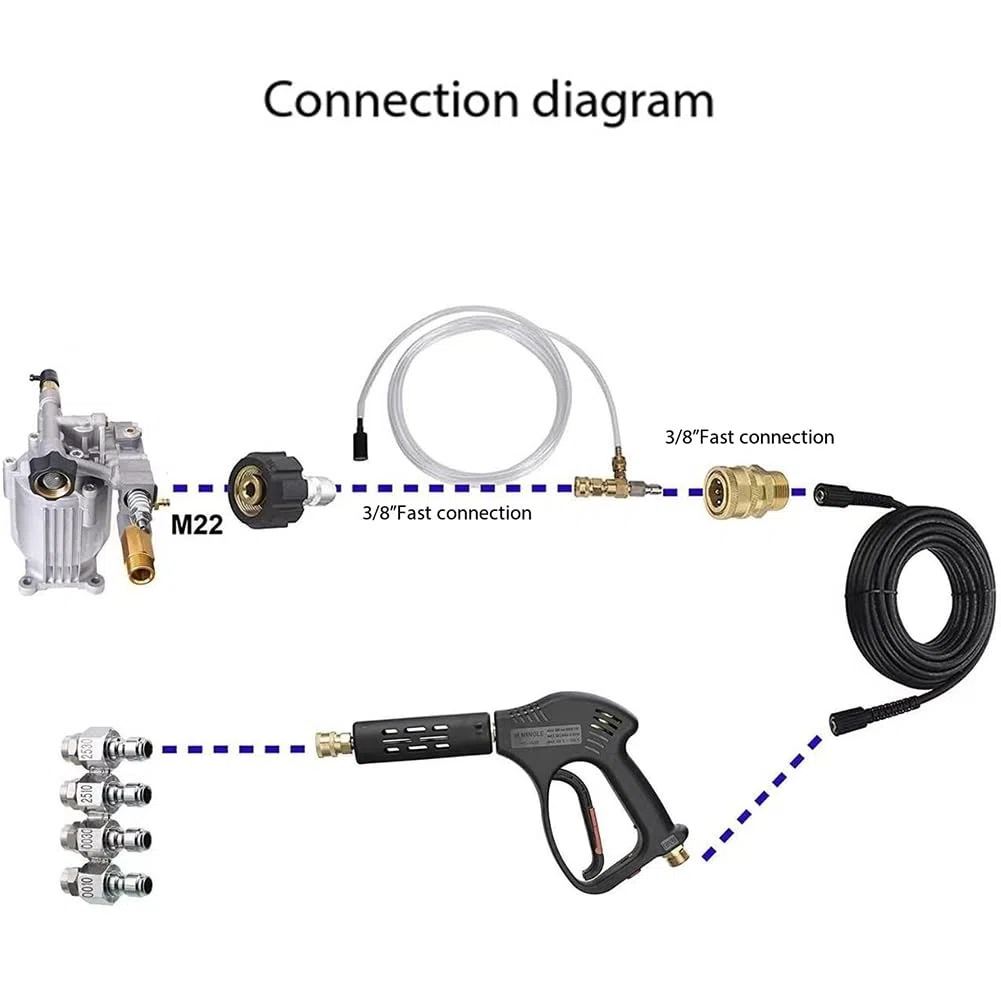 Boquilla de pulverización de abanico plano, Punta de pulverización ventilador plano acero inoxidable 4 vías 4000PSI 2-3GPM 1/4 pulgadas Conexión rápida 2 piezas(2pcs)