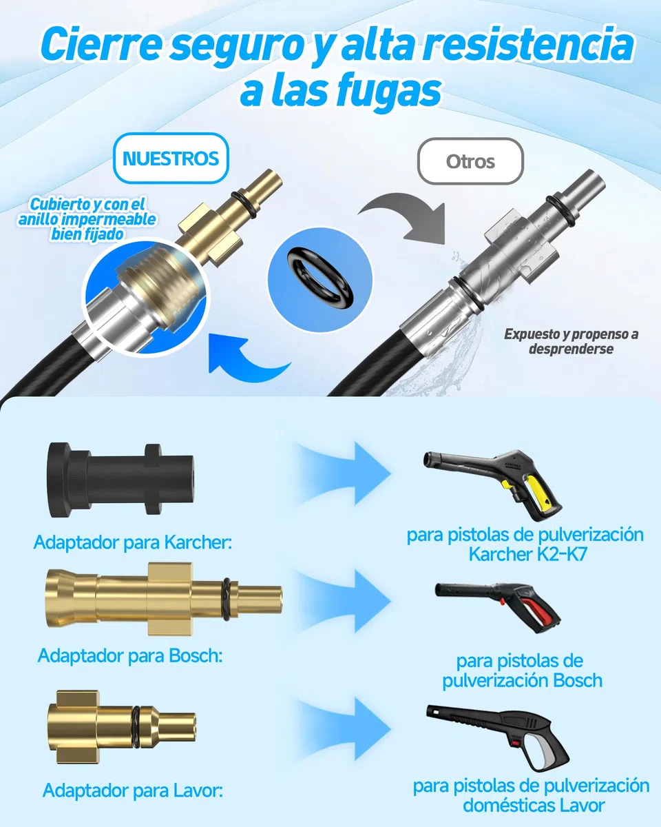 15m Desatascador Tuberias a Presion Limpieza -Fácil de Tomar en Las Curvas | Para Karcher K2-K7, Bosch AQT, Lavor, Manguera desatascador tuberias con 4 boquillas de chorro y 3 adaptadore