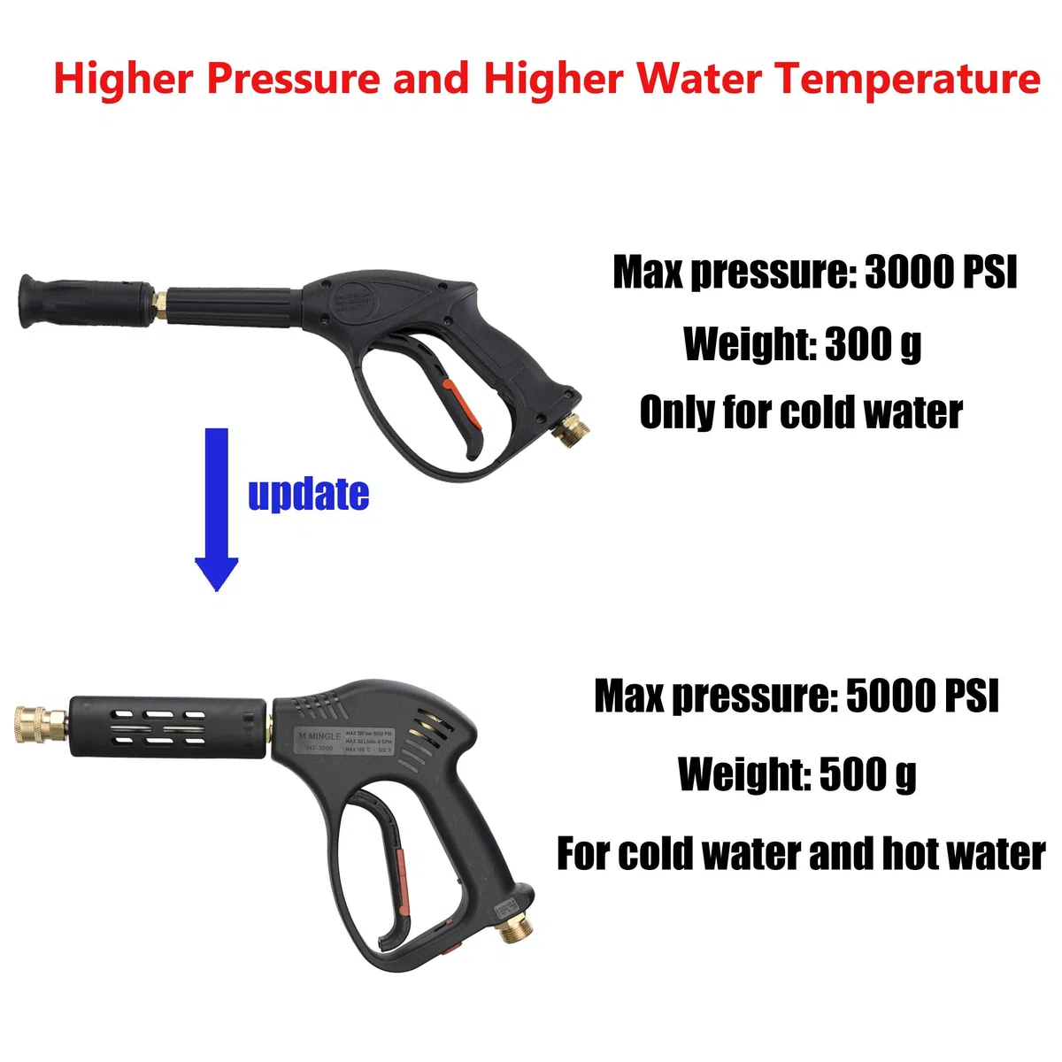 M MINGLE Short High Pressure Washer Gun, 5000 PSI, Replacement for Hot and Cold Water, M22 Fitting, 5 Nozzle Tips