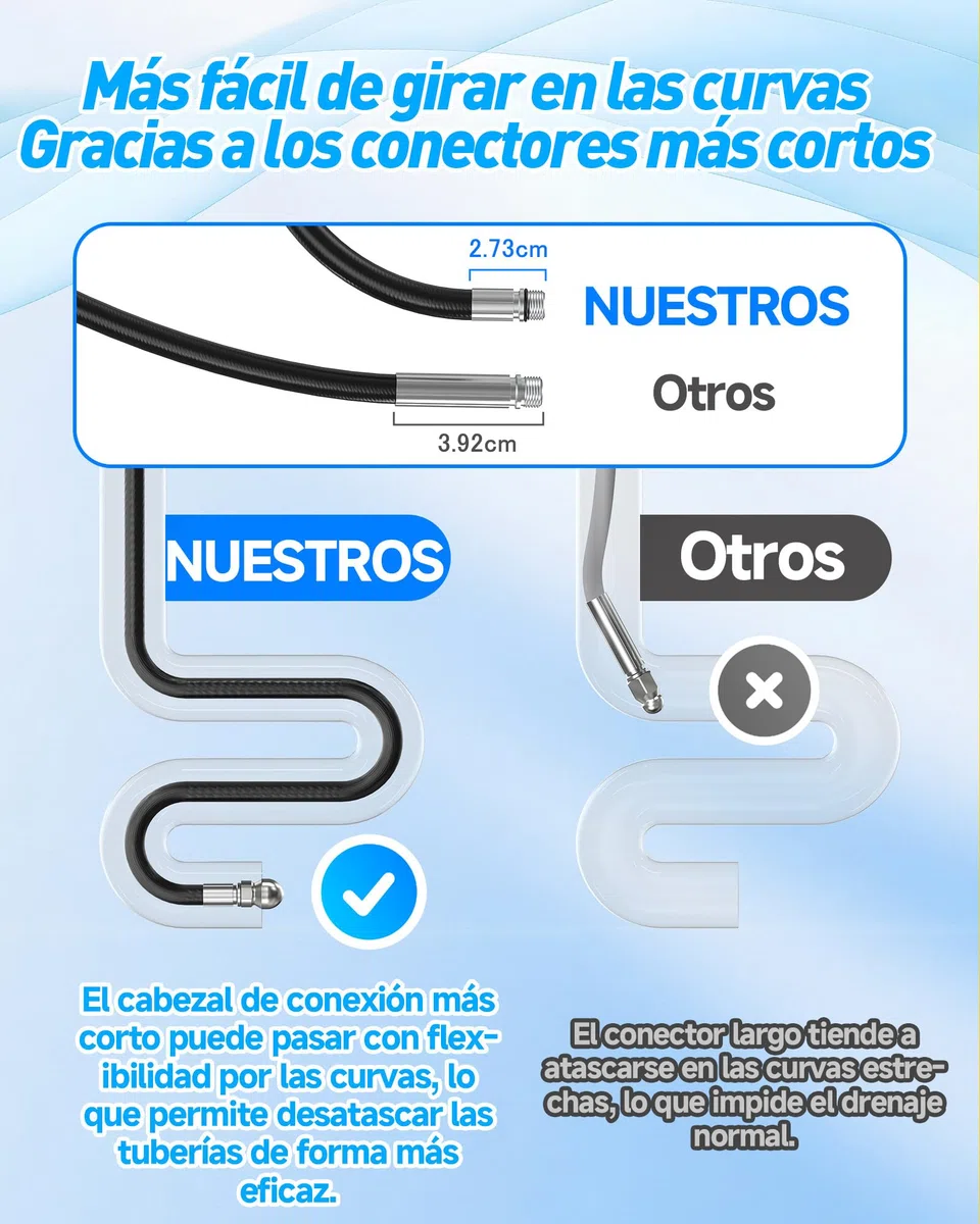 15m Desatascador Tuberias a Presion Limpieza -Fácil de Tomar en Las Curvas | Para Karcher K2-K7, Bosch AQT, Lavor, Manguera desatascador tuberias con 4 boquillas de chorro y 3 adaptadore