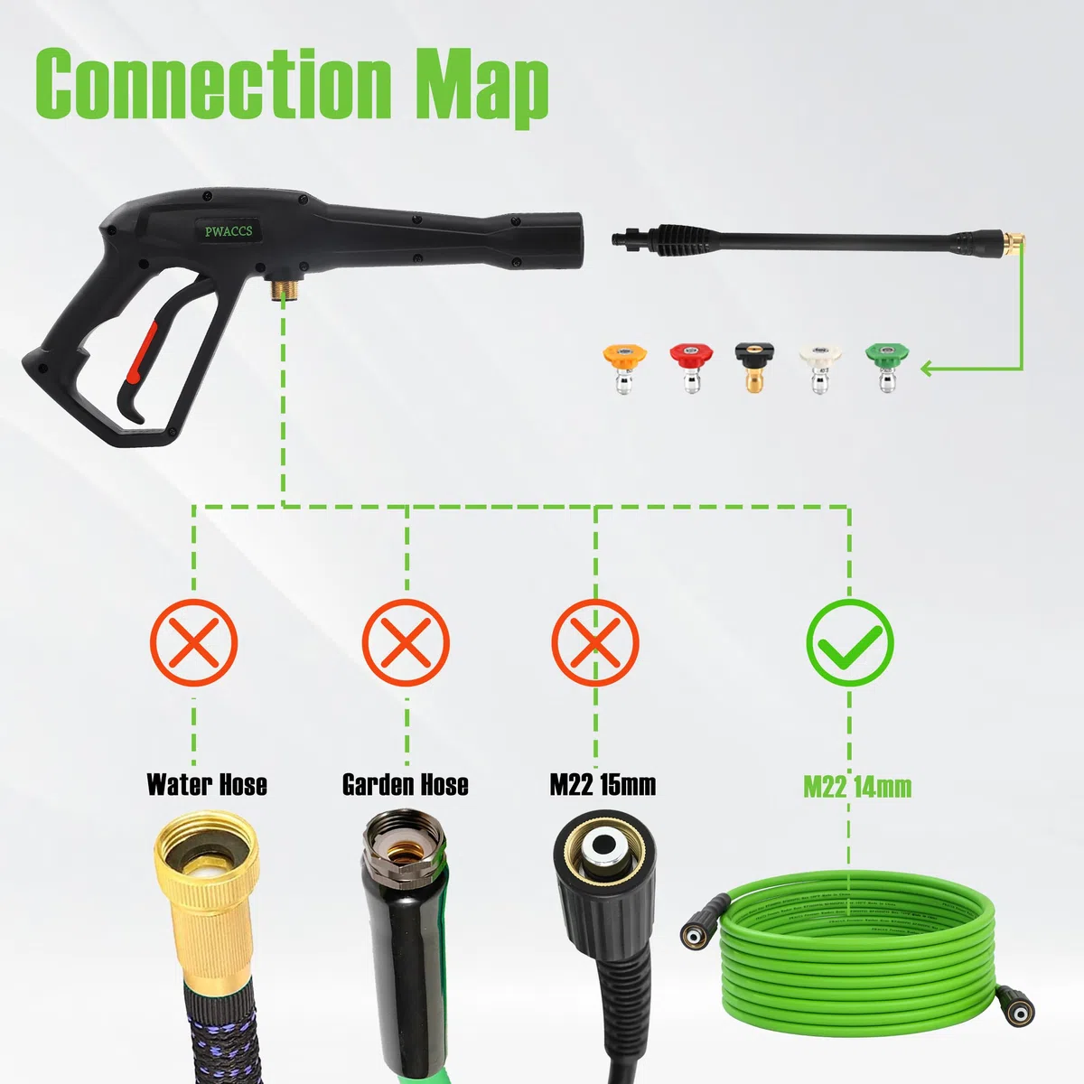 PWACCS Kit de pistola y manguera de lavado a presión, manguera de lavado a presión de 25 pies con lanza, compatible con Ryobi, Green Works & Karcher, 2000 PSI, 5 puntas de boquilla