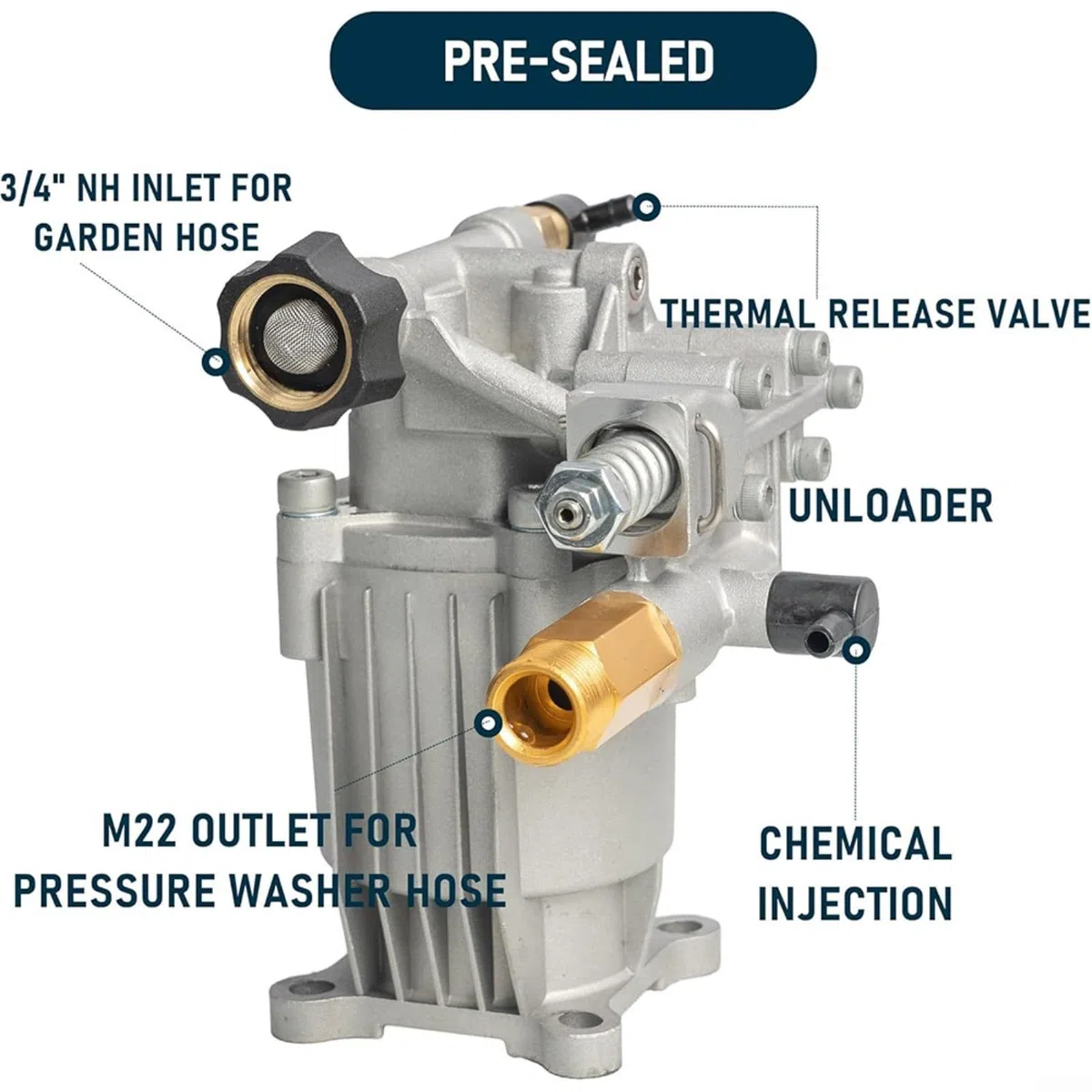Bomba de lavado a presión horizontal de eje de 3/4 pulgadas, máximo 3400 PSI, 2.5 GPM, repuesto para motores de 180-225 cc, rendimiento mejorado