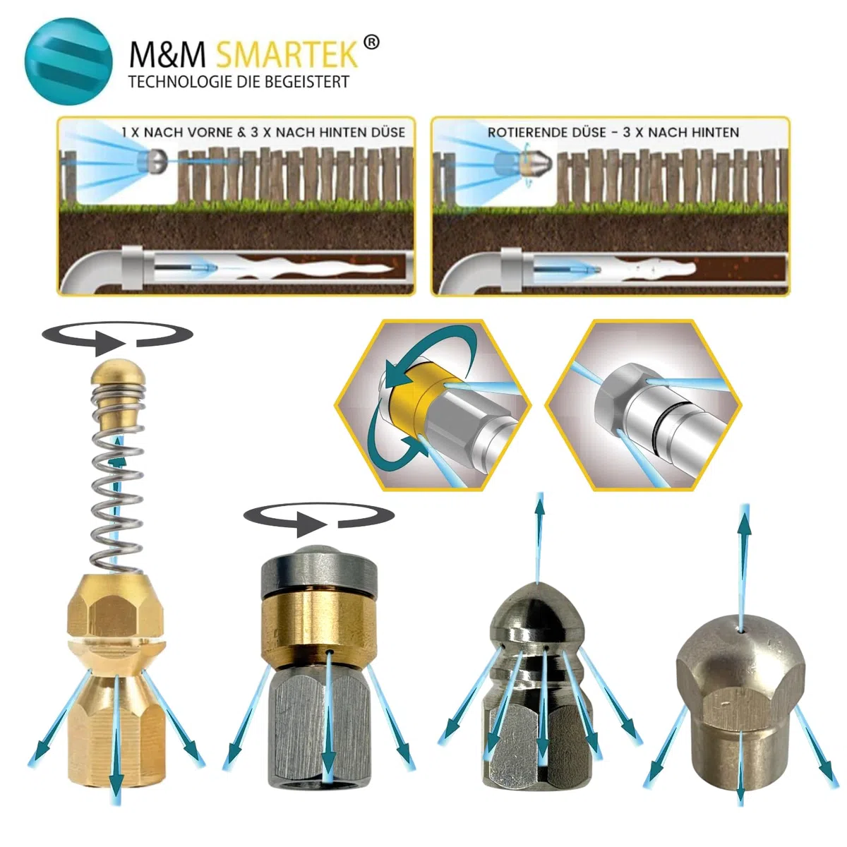 M&M Smartek manguera desatascadora 12 m 4 boquillas, para Kärcher, 220 bar | Kit desatascador con manguera, adaptadores y boquillas según variante; comprobar conexiones, presión, contenido y equipo.