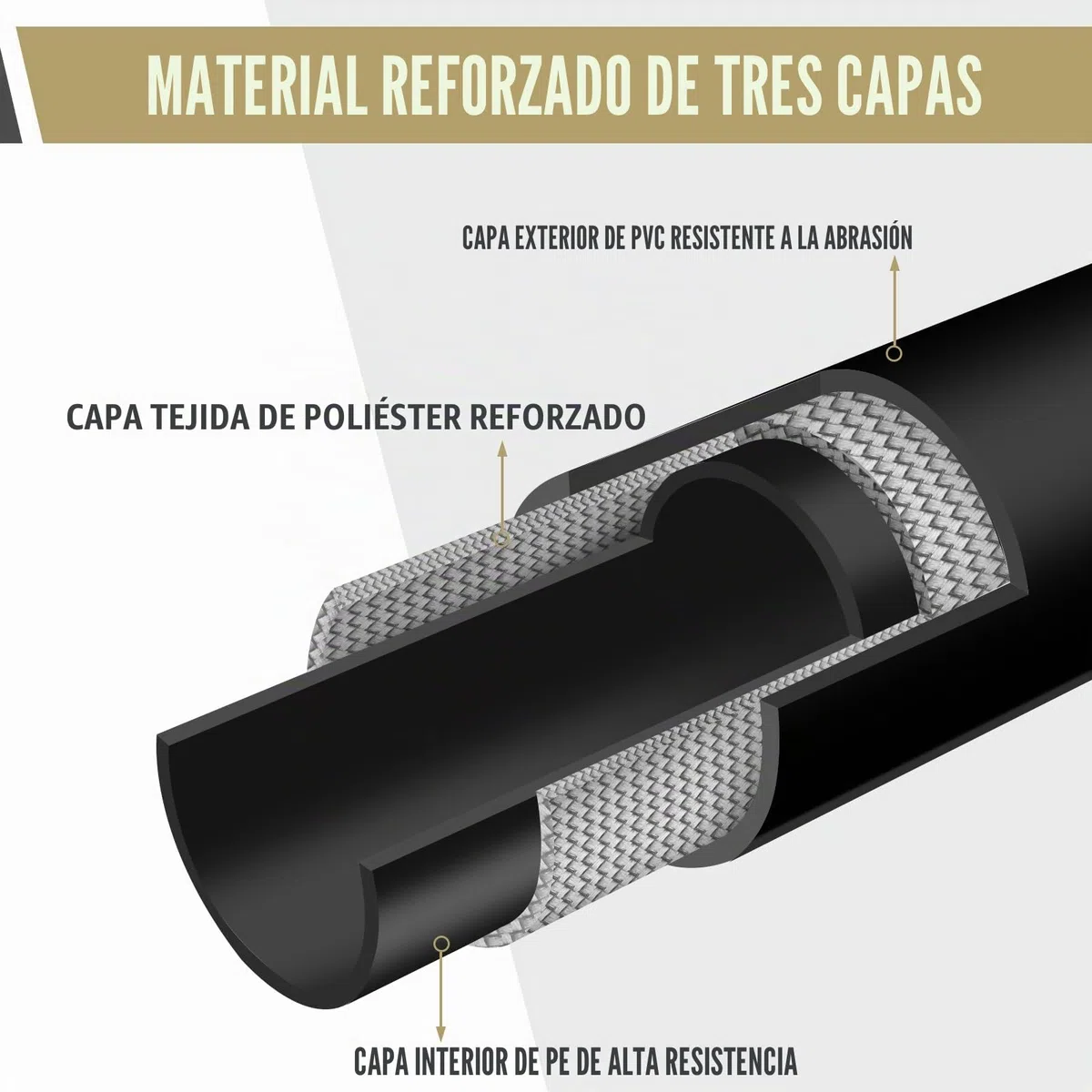 30M Desatascador de Tuberías a Presión para Kärcher K2-K7 | Manguera flexible con boquilla giratoria para suciedad incrustada