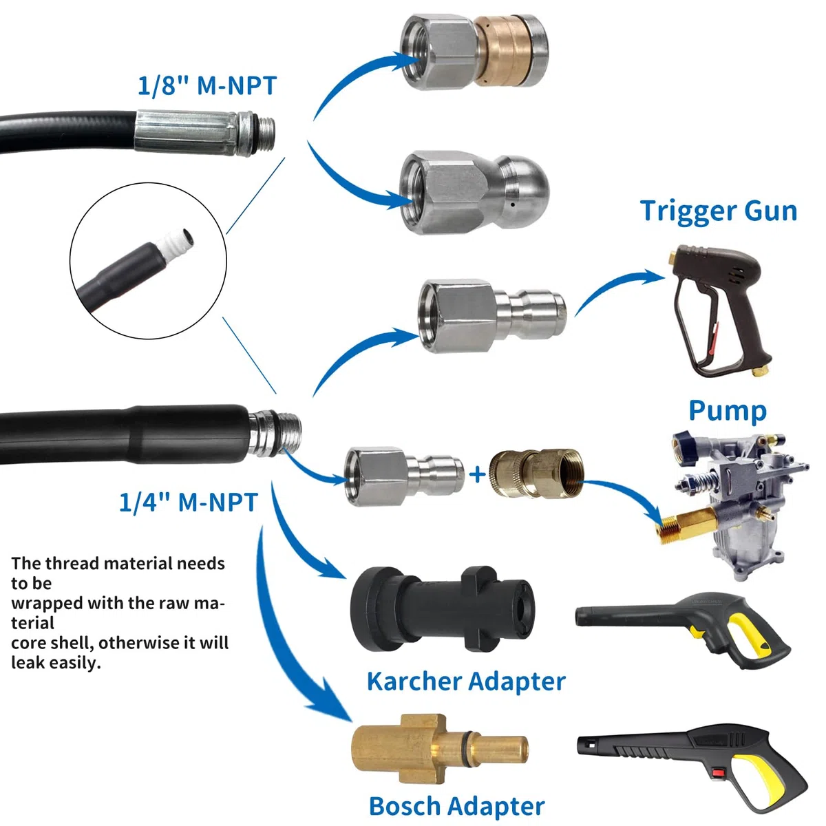 Kit de limpieza de manguera de alta presión de 20 m, 3000 PSI/180 bar, kit de limpieza de manguera de alcantarillado para Karcher K2-K7 Series y Bosch AQT para uso doméstico, color negro