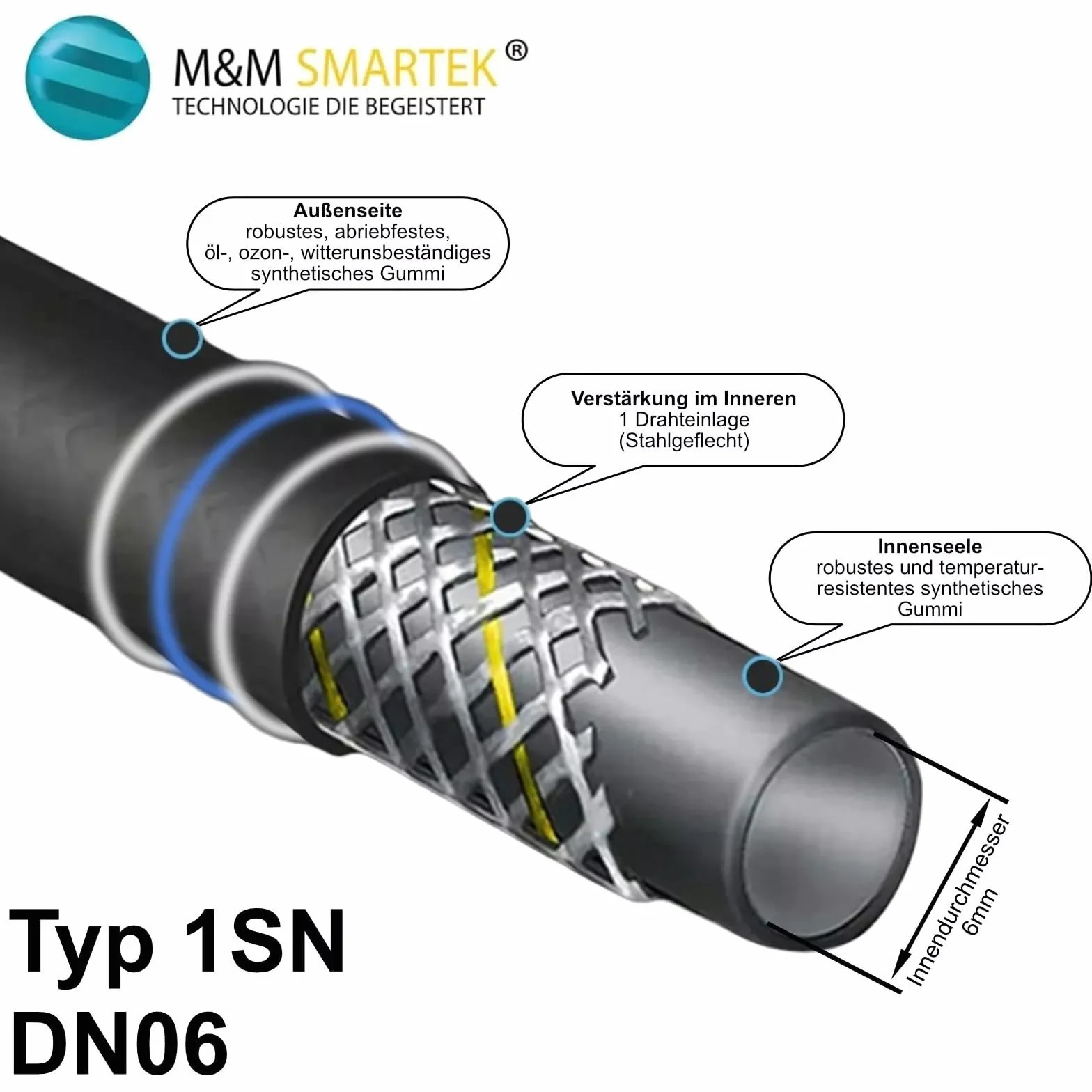 M&M Smartek manguera alta presión 30 m TR22 IG, 220 bar, para Kärcher | Manguera reforzada de alta presión con protección anti-dobleces; comprobar conexiones, presión, temperatura y equipo seguro.