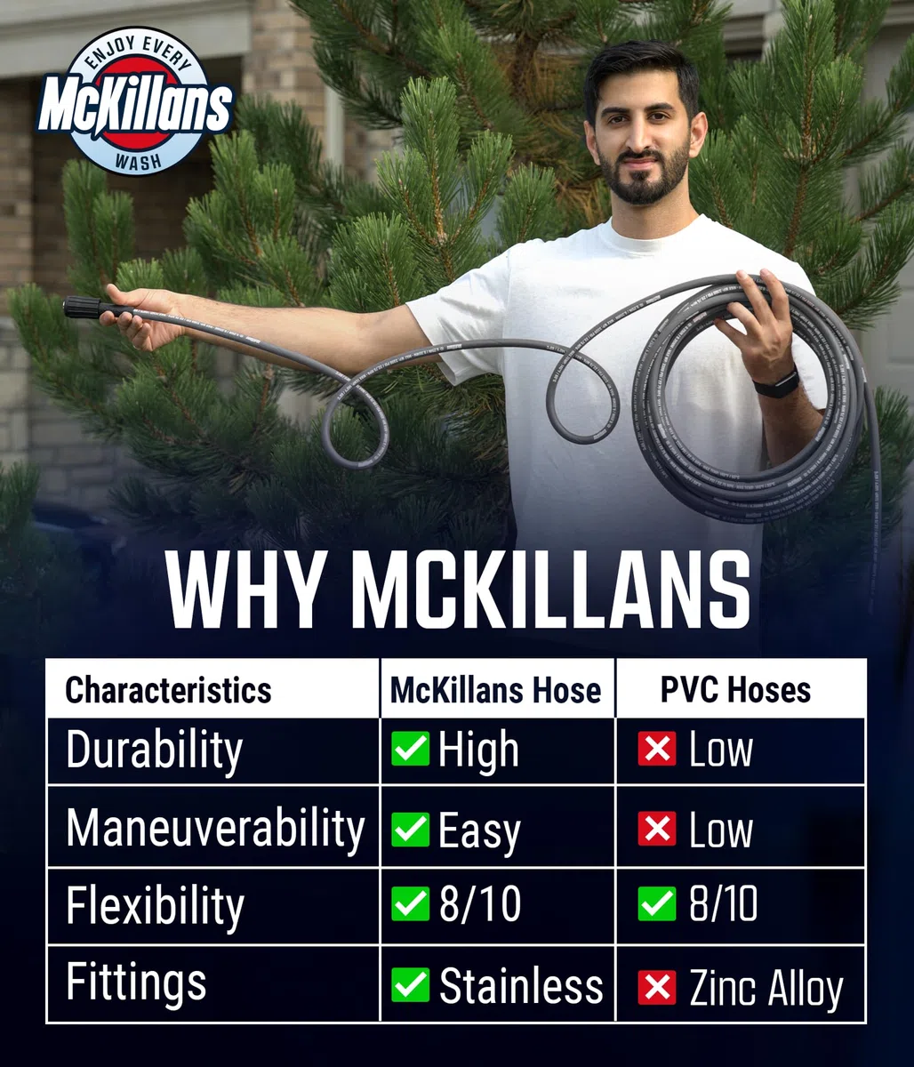 McKillans Manguera de lavado a presión de 50 pies, flexible y resistente a las torceduras, trenzada de acero y duradera, enchufe de acero inoxidable M22-14 mm, manguera de lavado eléctrico, diámetro