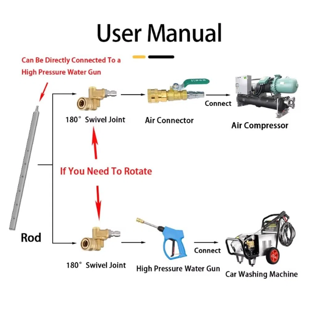 RSBFER Herramienta para Limpiar radiadores, Boquilla de Alta presión de 4500 PSI con Cepillo y acoplador rápido para automóviles, Camiones y maquinaria Pesada,100cm/39in