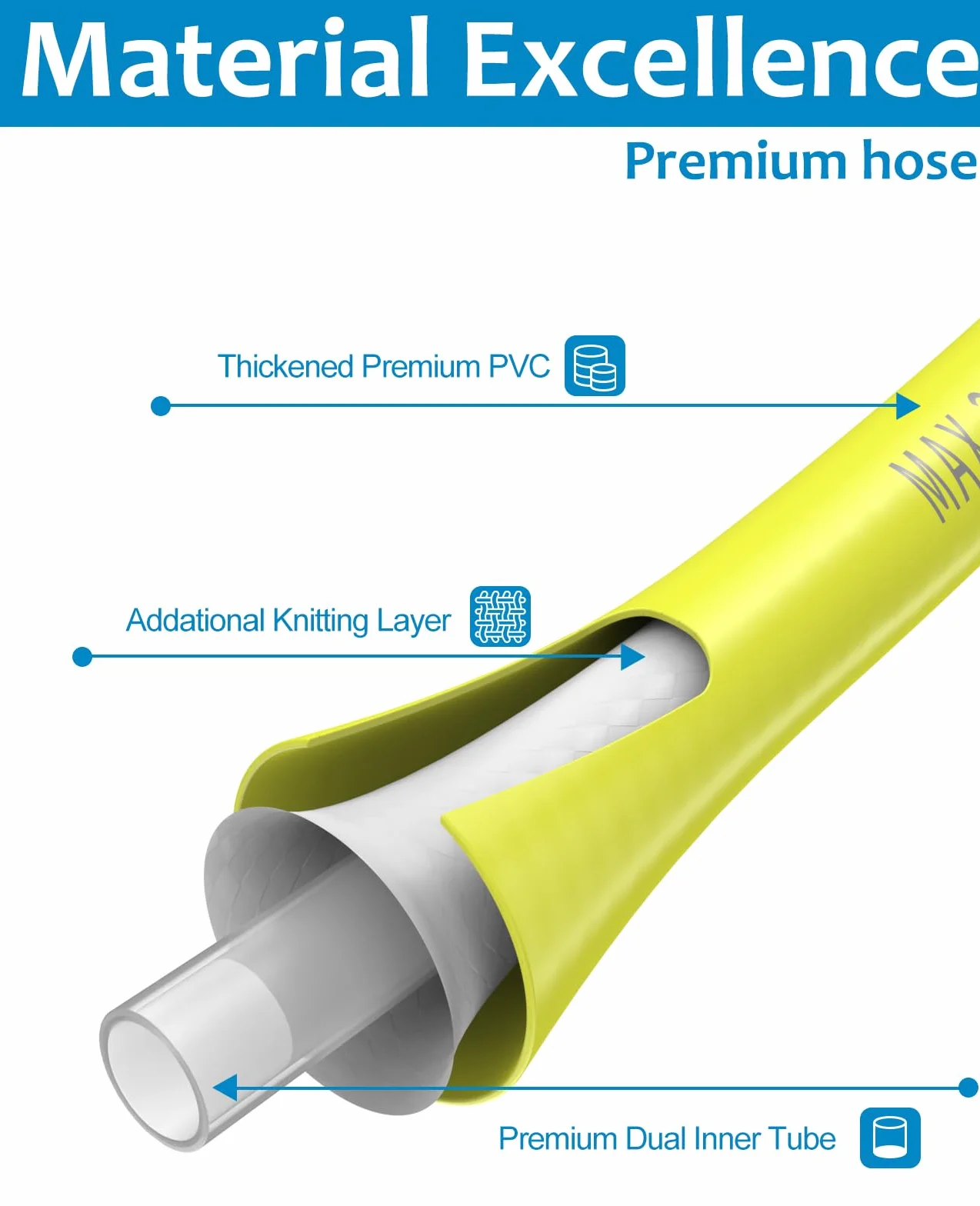 RY31HPH01 - Manguera eléctrica flexible para lavadora a presión Ryobi, piezas de repuesto, resistente a torceduras, manguera de lavado a presión eléctrica de 35 pies x 1/4 pulgadas