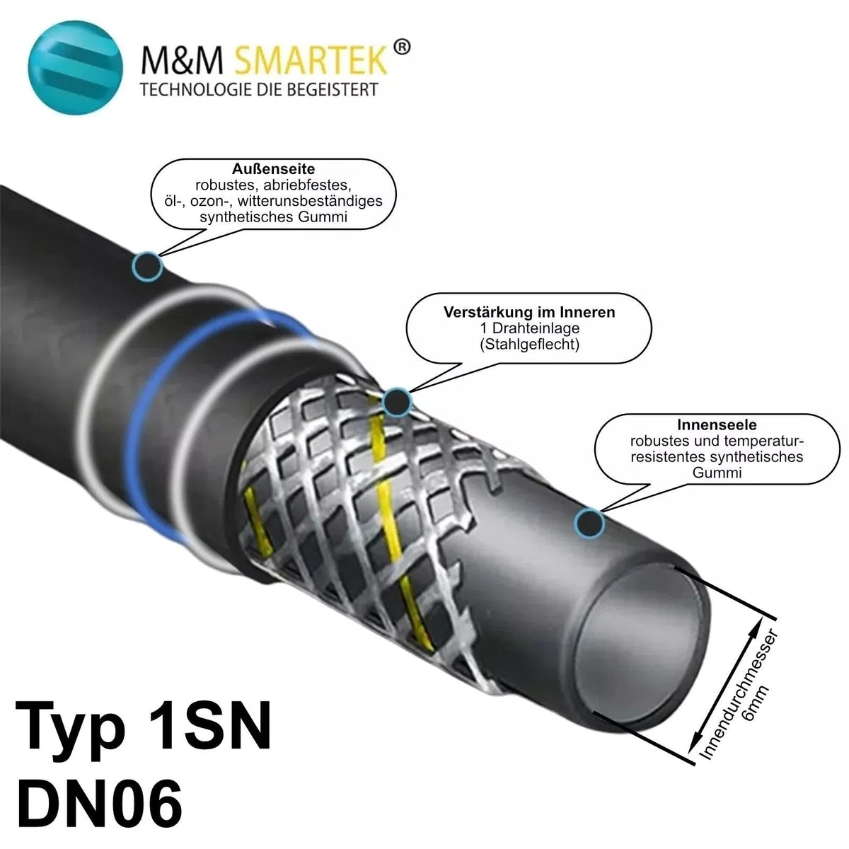 M&M Smartek manguera desatascadora 10 m 4 boquillas, para Kärcher, 220 bar | Kit desatascador con manguera, adaptadores y boquillas según variante; comprobar conexiones, presión, contenido y equipo.
