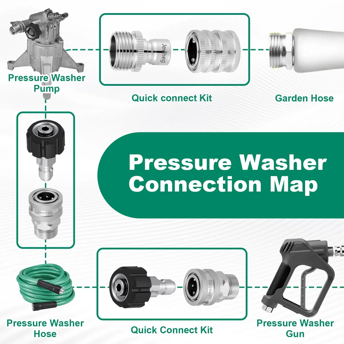 Jewheg Versión actualizada 2025, kit de conexión rápida para lavadora a presión, juego de adaptadores de lavadora a presión de acero inoxidable, giratorio M22 de 14 mm a 3/8 pulgadas, accesorios de