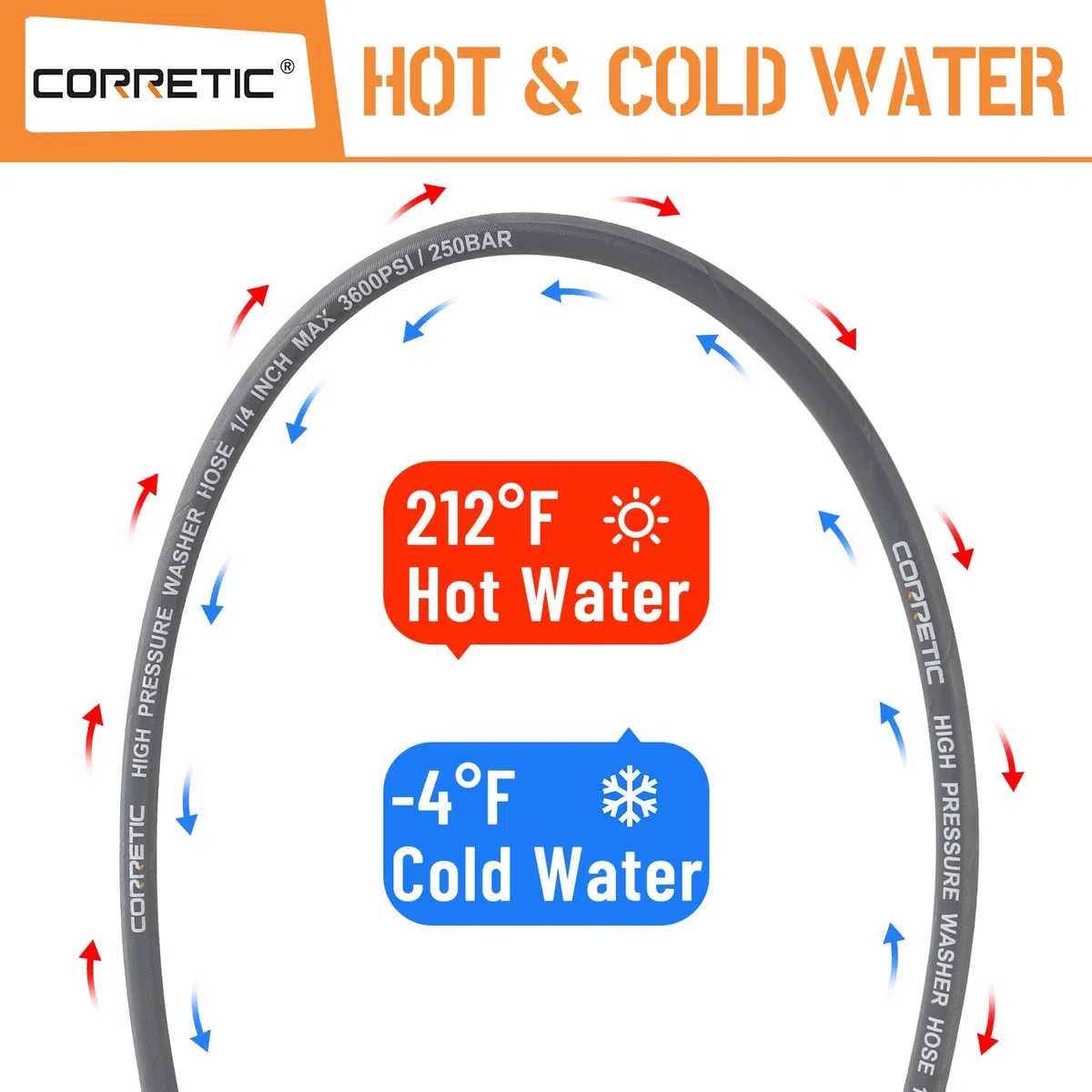 Manguera de lavado a presión de 1/4 pulgadas de 100 pies, manguera de lavadora eléctrica de 3600 psi para agua fría y caliente, alambre de acero trenzado y cubierta de goma sintética, M22-14