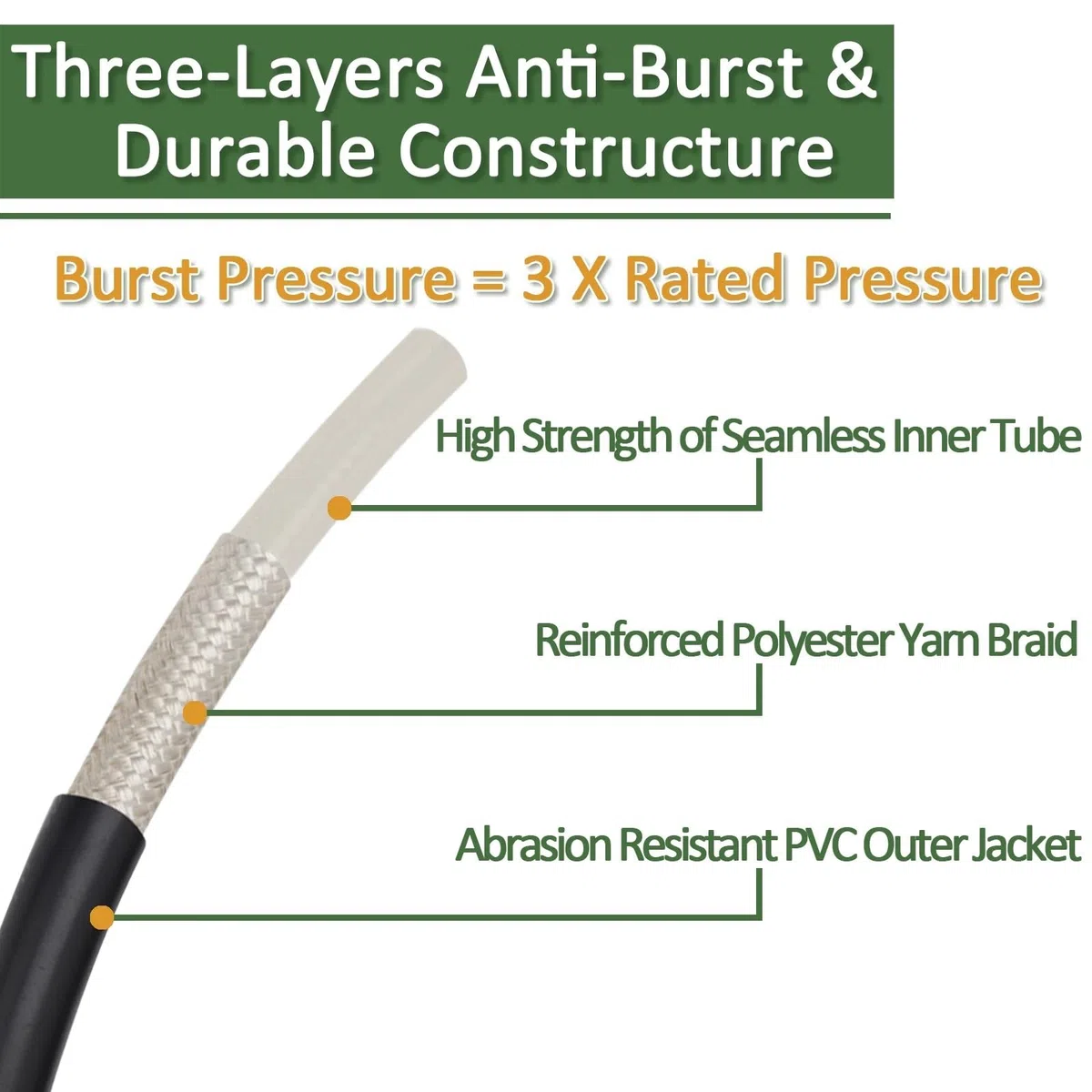 Genérico Compatible con Karcher, Compatible con Elitech, Manguera de extensión de Lavadora de Alta presión M22-Pin 14/15, Manguera de Cable de Tubo de Limpieza de Agua(Extension Hose 10m)