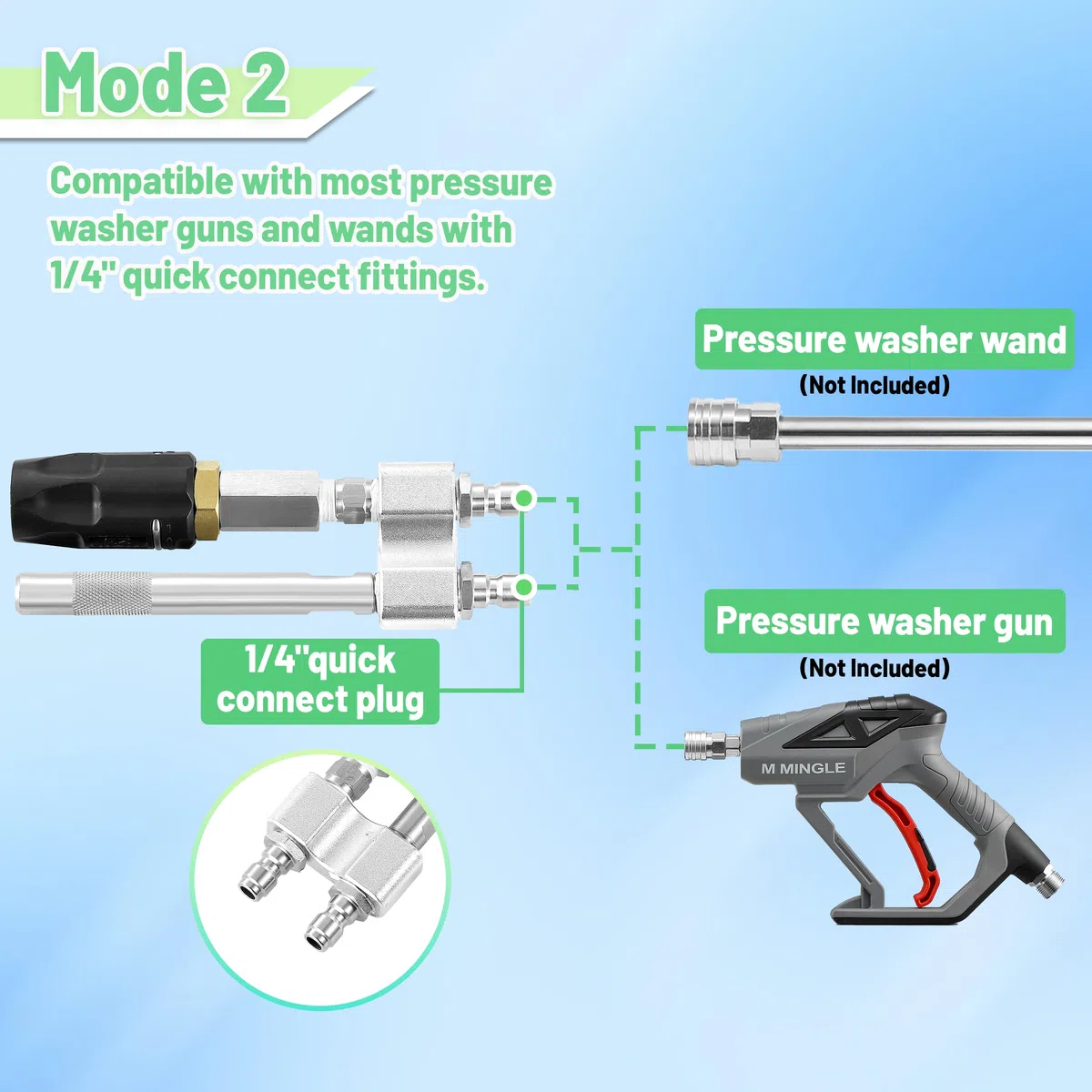 M MINGLE Boquilla giratoria M5 para lavadora a presión, punta de disparo de largo alcance 2 en 1 con adaptador, compatible con Karcher K Series, K2, K3, K4, K5, K6, K7, conexión rápida de 1/4 pulgadas