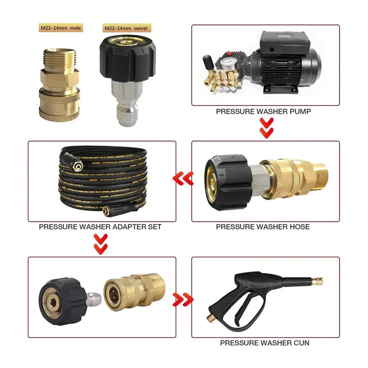 Juego de adaptadores for arandela a presión M22 a Kit de conexión rápida de 1/4 pulgadas, cabezal de conector de conexión roscado for lavadora de espuma
