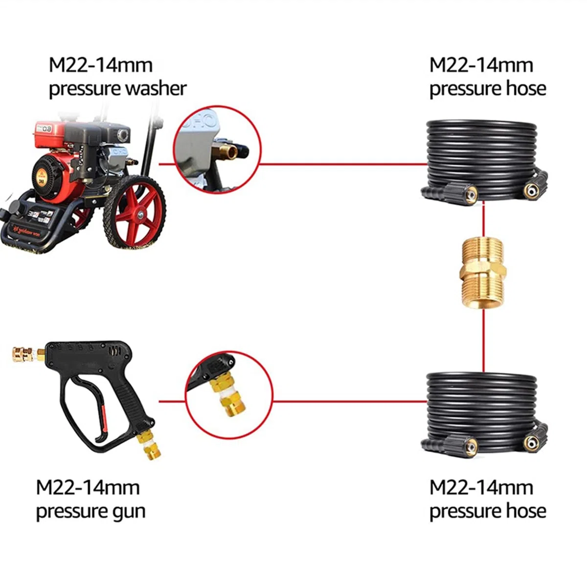 Accesorios para hidrolimpiadoras de Alta presión, Acoplador de extensión de Manguera for hidrolavadora, métrico, M22-14 mm, Macho a Macho, latón, 5000 PSI(C)