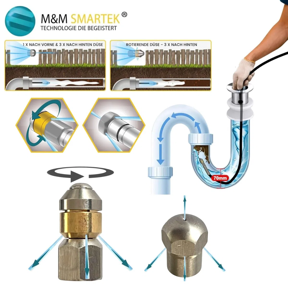 M&M Smartek manguera tuberías 15 m M22, boquilla rígida + giratoria | Kit desatascador con manguera, adaptadores y boquillas según variante; comprobar conexiones, presión, contenido y equipo.