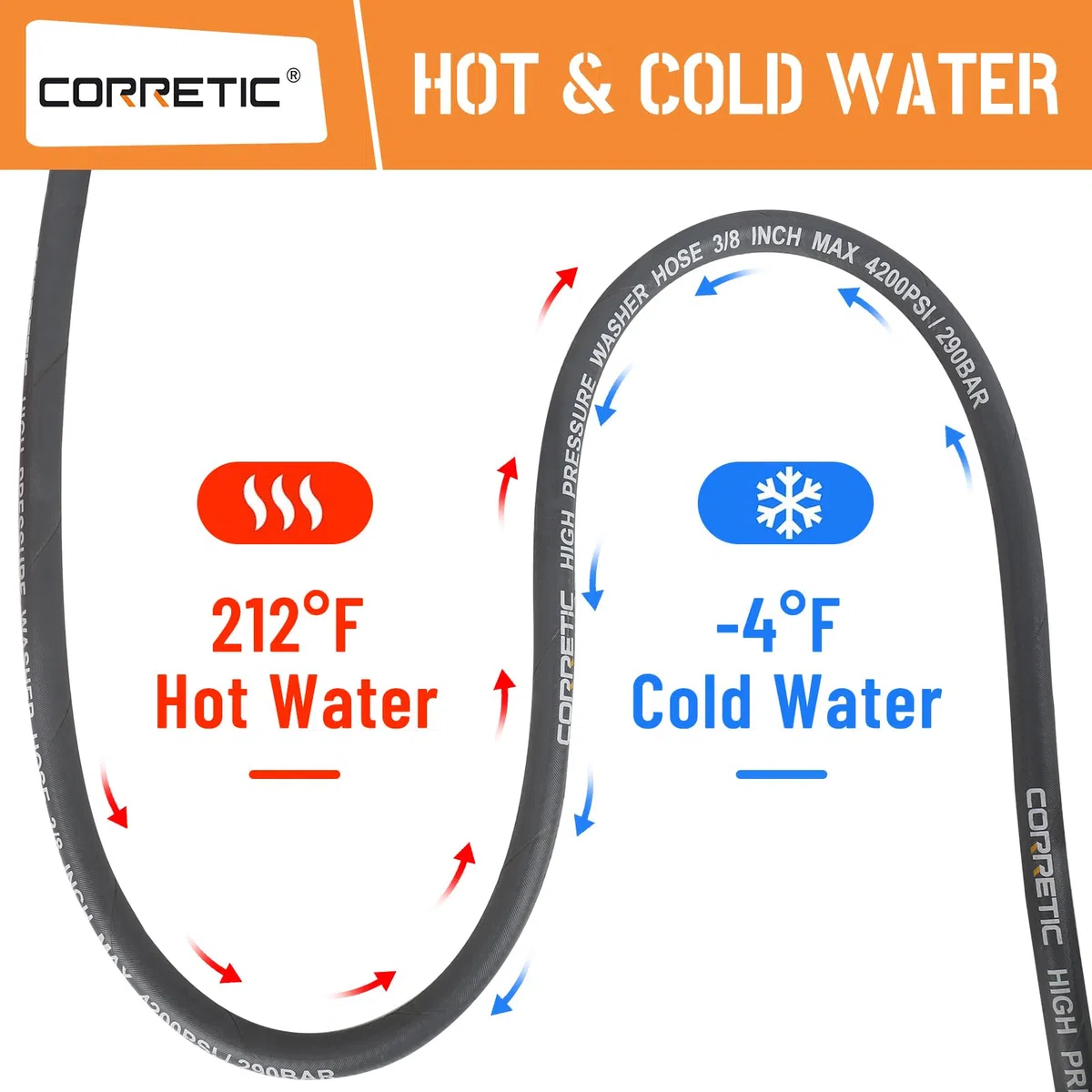 Manguera de lavado a presión de 3/8 pulgadas para agua fría y caliente, manguera de lavadora eléctrica de 4200 psi con conexión rápida giratoria sin torceduras, alambre de acero trenzado y