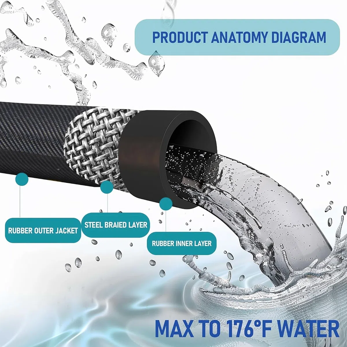 LIULO TOOL Manguera de lavado a presión de 50 pies con conexión rápida de 3/8 pulgadas, 4000 PSI resistente a torceduras de alambre de alta resistencia a la tracción, M22 de 14 mm a 3/8 pulgadas macho