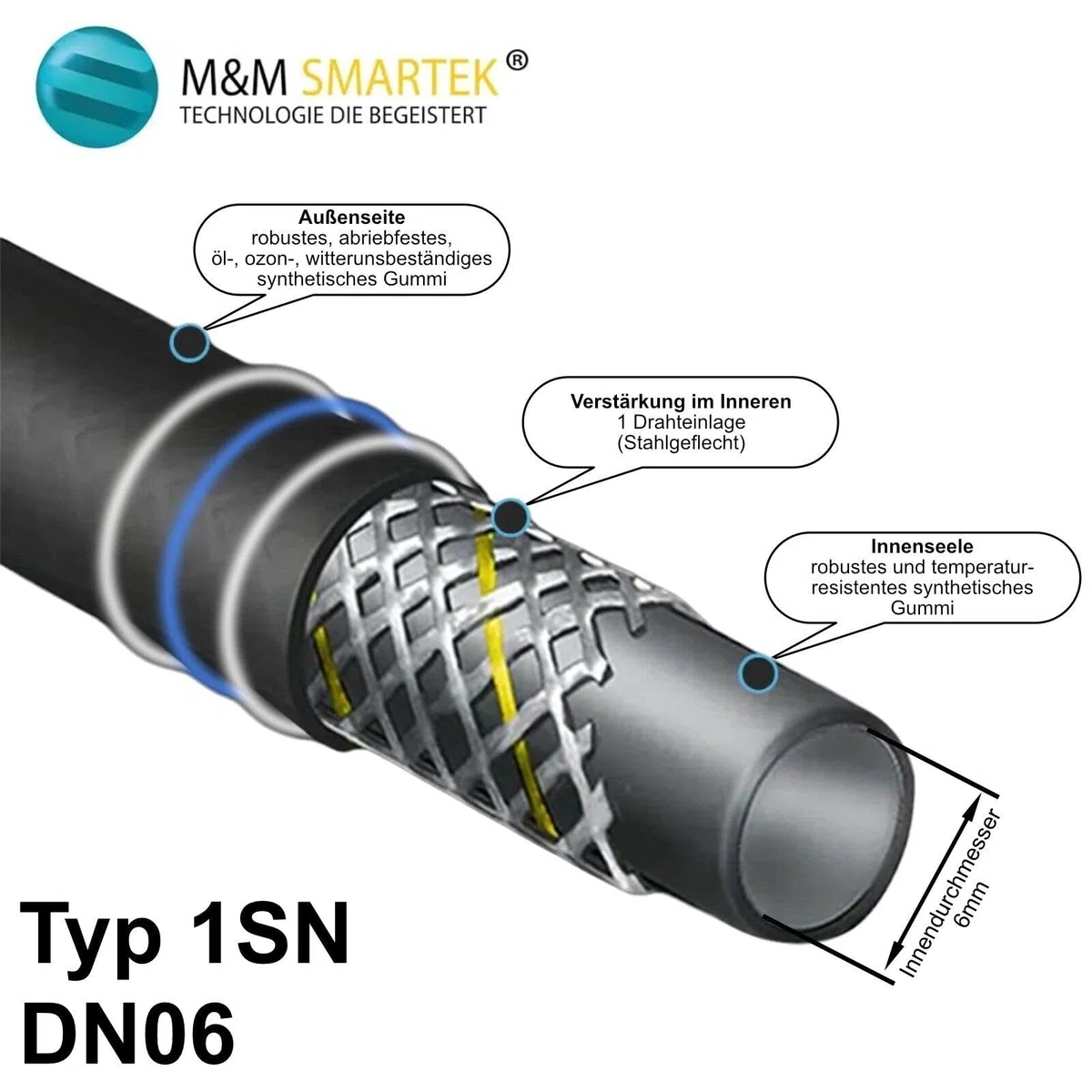 M&M Smartek Manguera de alta presión compatible con Kärcher HD 5/15 CX, 6/12-4 Plus, HDS 5/13 UX – Boquilla giratoria AVS de 11 mm, DN6 DURAJET, 220 bar, para hidrolimpiadoras de agua fría y caliente