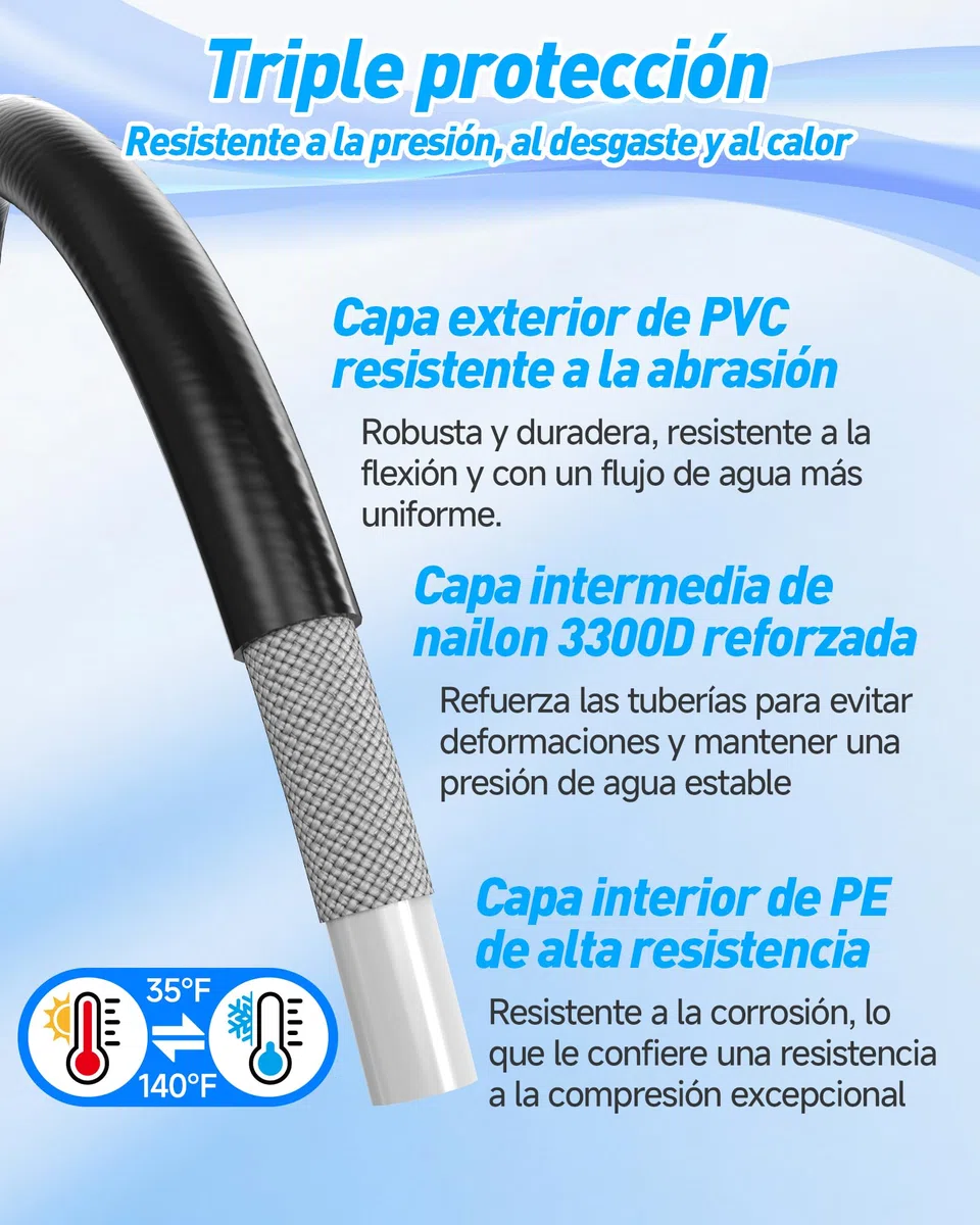 15m Desatascador Tuberias a Presion Limpieza -Fácil de Tomar en Las Curvas | Para Karcher K2-K7, Bosch AQT, Lavor, Manguera desatascador tuberias con 4 boquillas de chorro y 3 adaptadore
