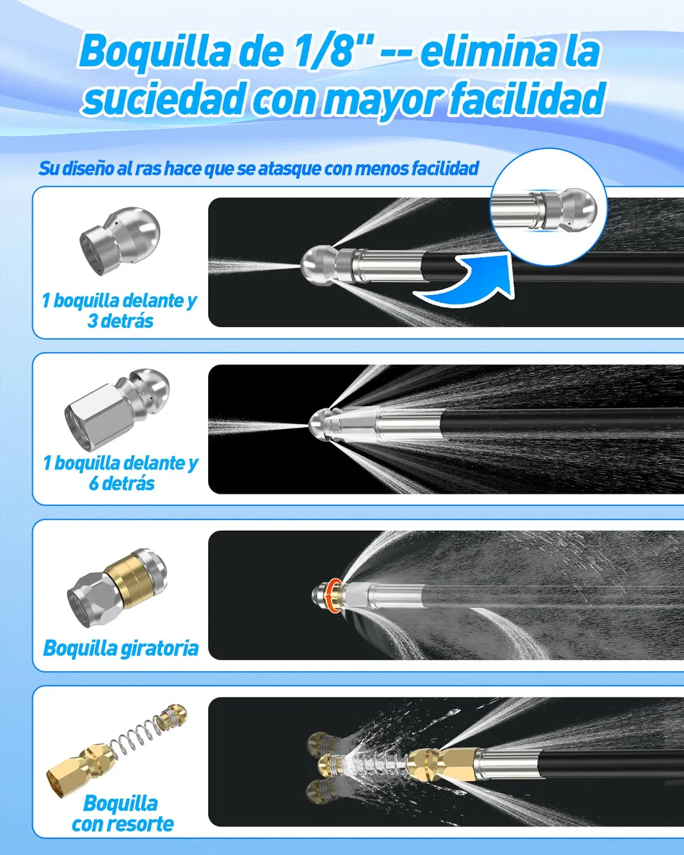 15m Desatascador Tuberias a Presion Limpieza -Fácil de Tomar en Las Curvas | Para Karcher K2-K7, Bosch AQT, Lavor, Manguera desatascador tuberias con 4 boquillas de chorro y 3 adaptadore