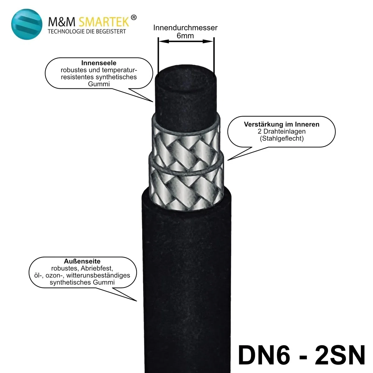 M&M Smartek manguera HP 25 m, 400 bar, para Kärcher/Kränzle, alta presión | Manguera reforzada de alta presión con protección anti-dobleces; comprobar conexiones, presión, temperatura y equipo seguro.