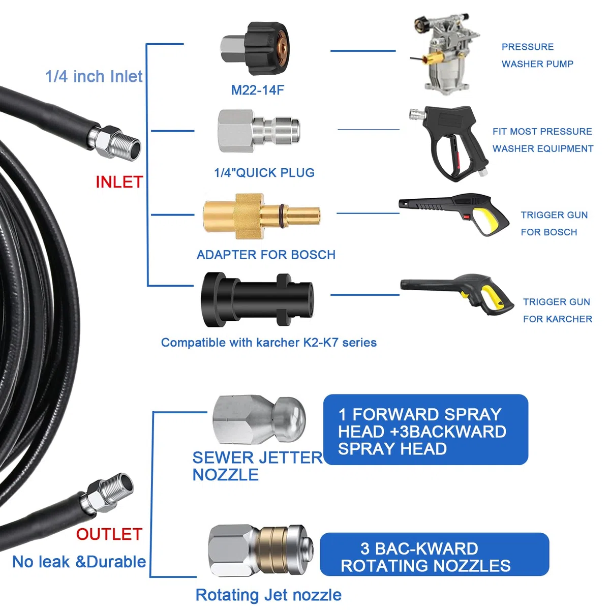 Manguera de drenaje de alta presión de 30 m, kit de chorro de alcantarillado, kit de limpieza de manguera de drenaje a presión, viene con adaptadores para lavadora a presión Karcher K2-K7