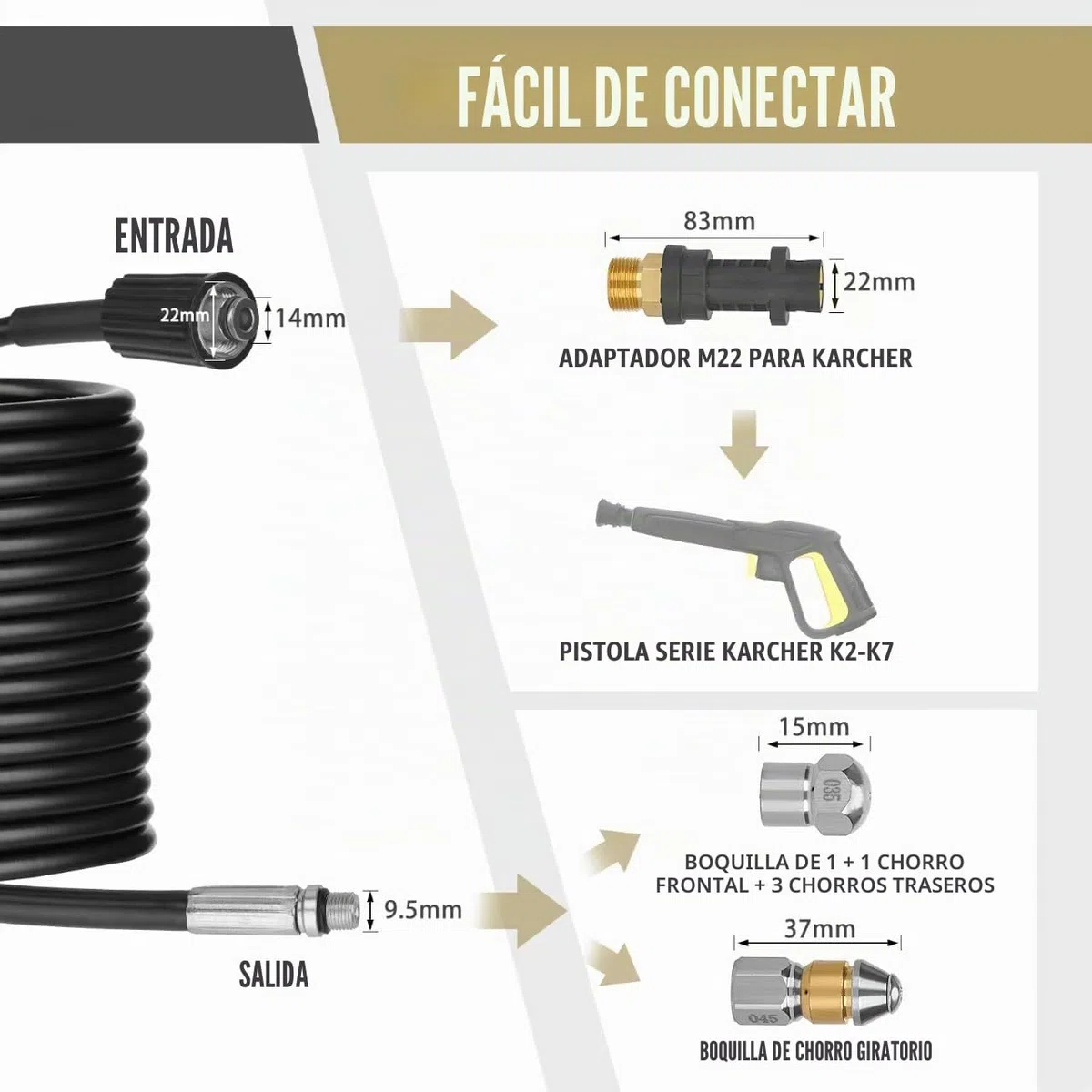 30M Desatascador de Tuberías a Presión para Kärcher K2-K7 | Manguera flexible con boquilla giratoria para suciedad incrustada