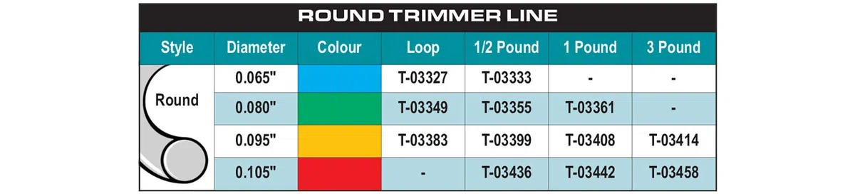 Makita, Red, T-03442 Round Line, 0,105, 230', 1 LB