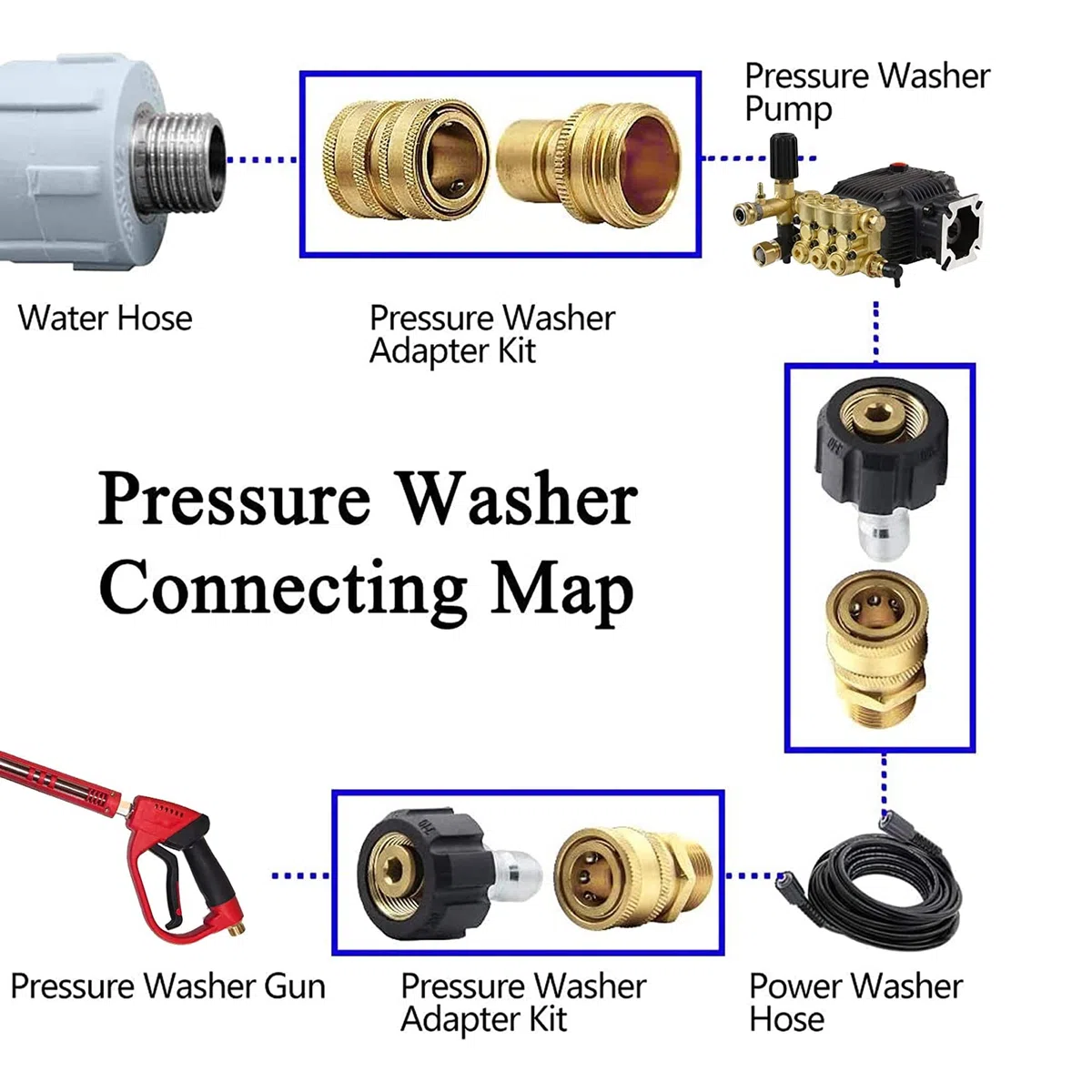 Hourleey Pressure Washer Accessories