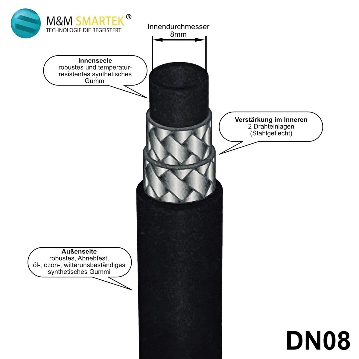 M&M Smartek manguera alta presión 20 m M22 IG tambor, 400 bar | Manguera reforzada de alta presión con protección anti-dobleces; comprobar conexiones, presión, temperatura y equipo seguro.