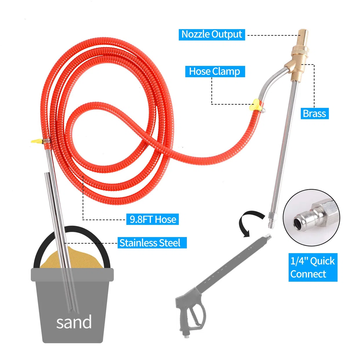 Kit de chorro de arena para lavadora a presión, kit de chorro de arena húmedo para lavadora a presión con puntas de boquilla de repuesto, protege gafas, desconexión rápida de 1/4 pulgadas de